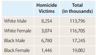 2266_number of homicide victims in the United States.png